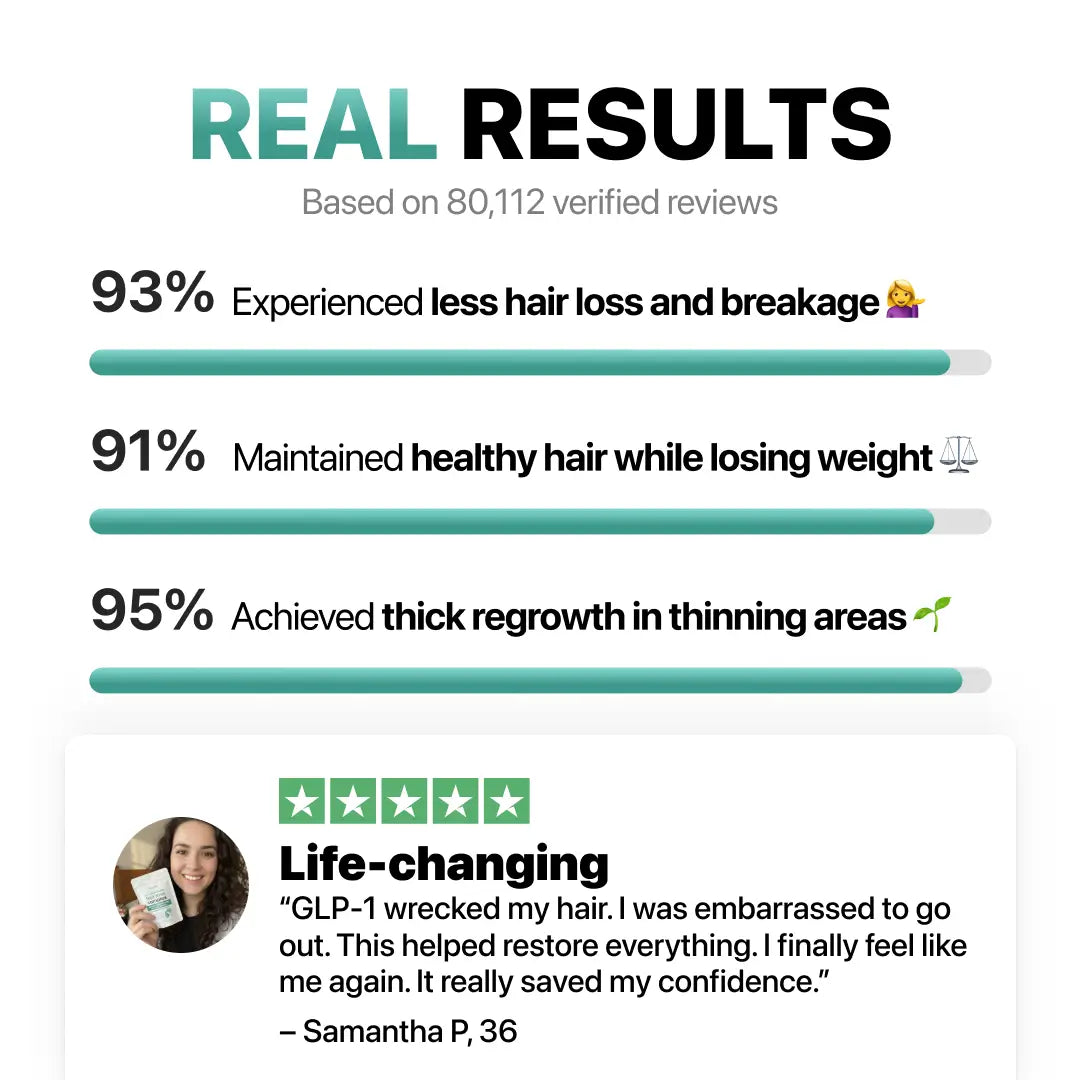 4-in-1 Hair Loss Complex