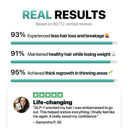 4-in-1 Hair Loss Complex